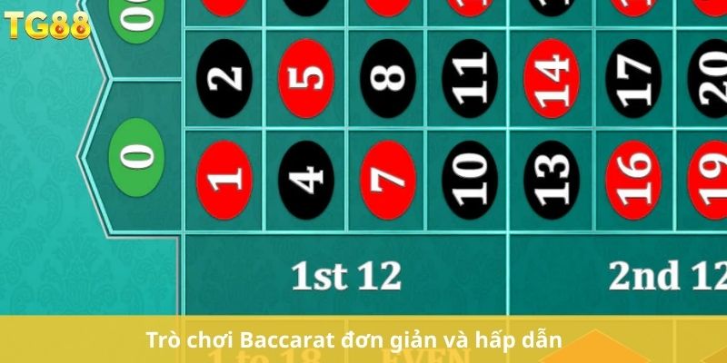 Trò chơi vòng quay Roulette nổi tiếng trong casino